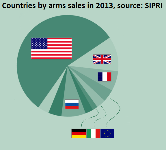 L'industrie de l'armement allemande profite des drones et de l'IA