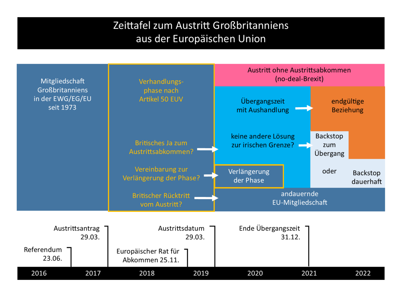 AfD vergrößert Vorsprung vor Union in Umfrage